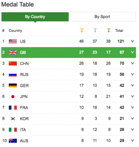 Medal table